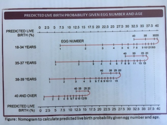 IVF live birth rate